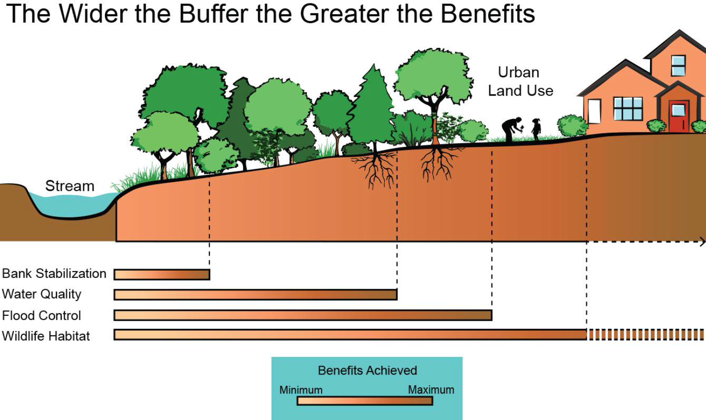 A diagram illustrating the advantages of a water treatment plant, highlighting its benefits for clean and safe water supply.