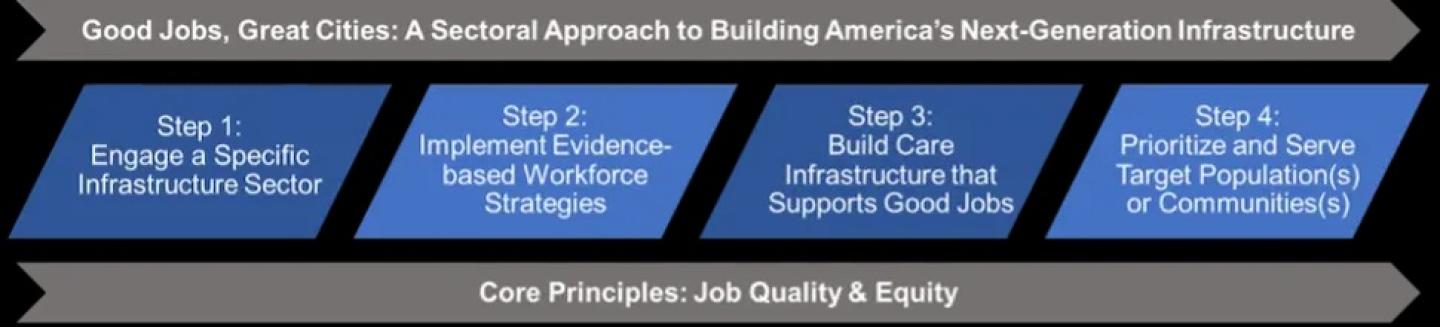 Academia NLC Good Jobs Great Cities Academia NLC Good Jobs Great Cities