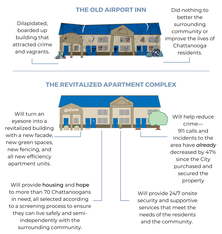 Infografía del Airport Inn