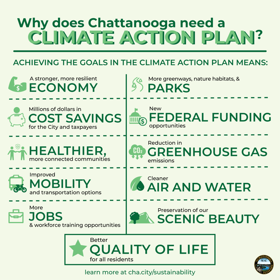 Infografía del Plan de Acción Climática