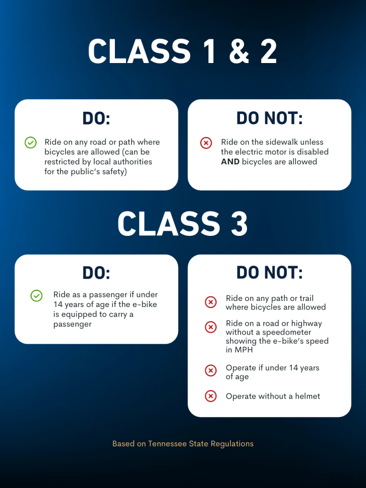 Information about the Bicycle Classes