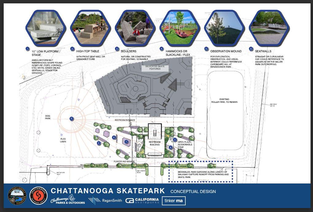 mapa ilustrado del parque de patinaje