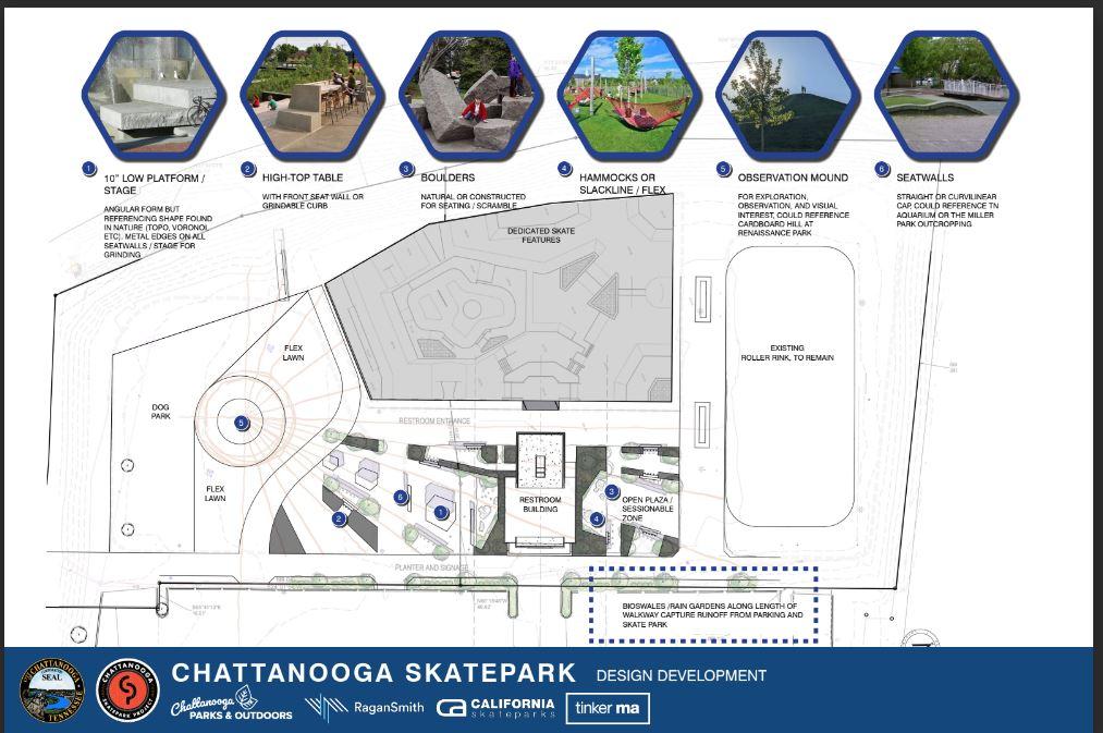 mapa ilustrado del parque de patinaje