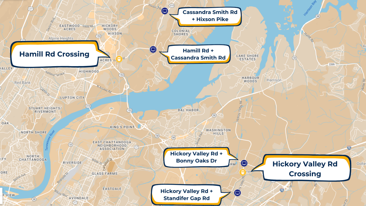 The system consists of four traffic alert signs leading up to the railroad crossings at Hamill Road and Hickory Valley Road.