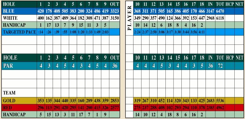 BGscorecard