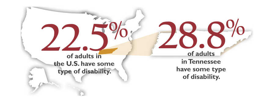 A Snapshot of Disability in Tennessee