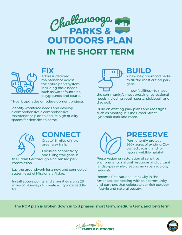 Plan de Parques y Actividades al Aire Libre a Corto Plazo.